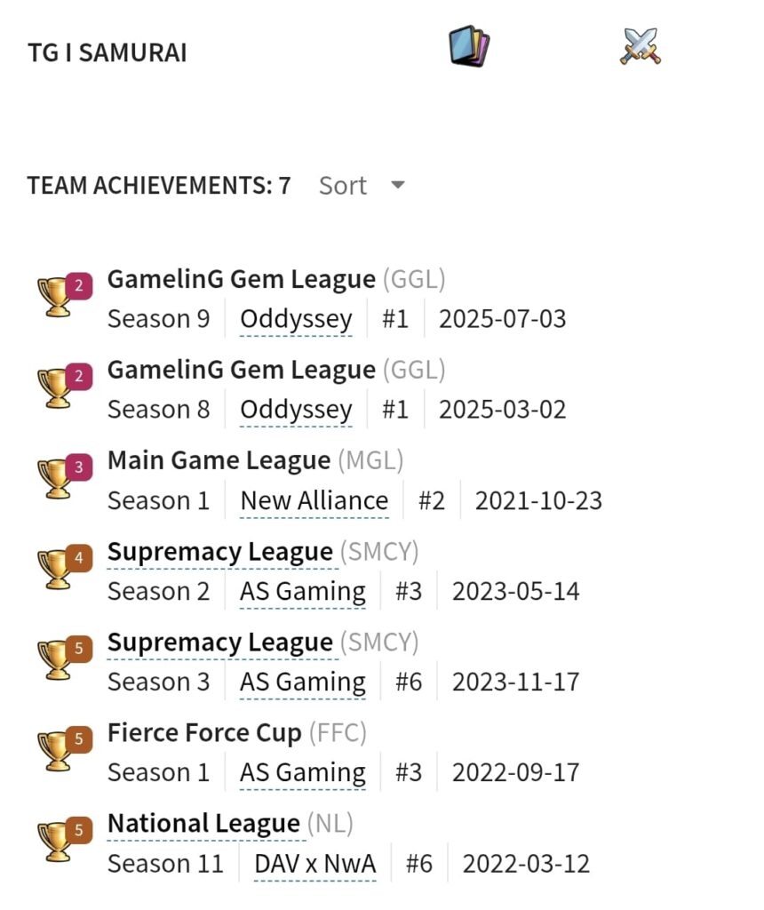 Clash Royale Leagues